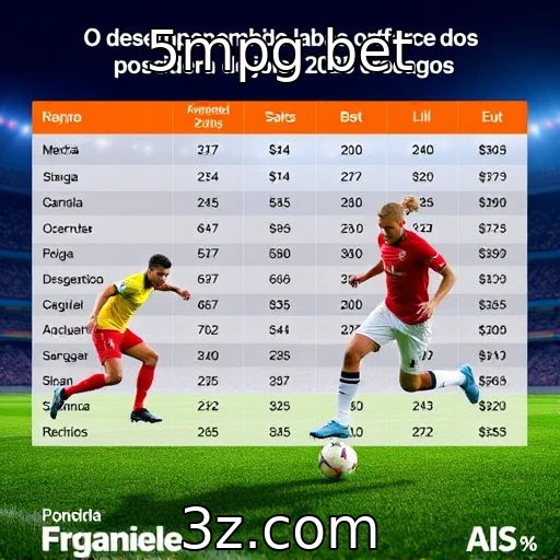 Desempenho financeiro de provedores de jogos em 2025